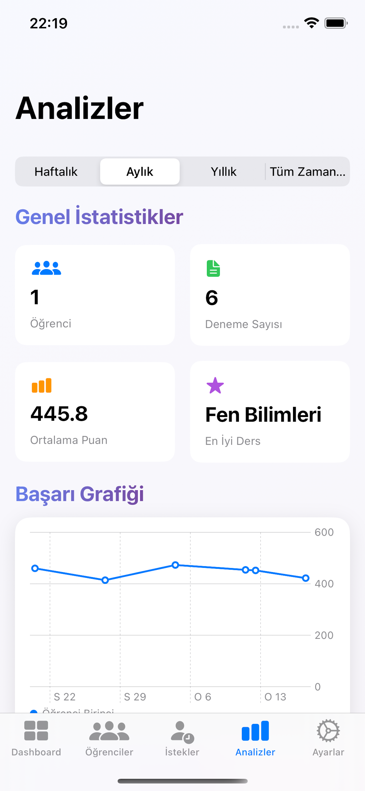 Analizler